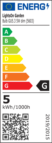 Energy Labels