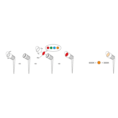 Färg filter instruktion